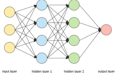 Demystifying Data-Driven Neural Networks for Multivariate Production Analysis