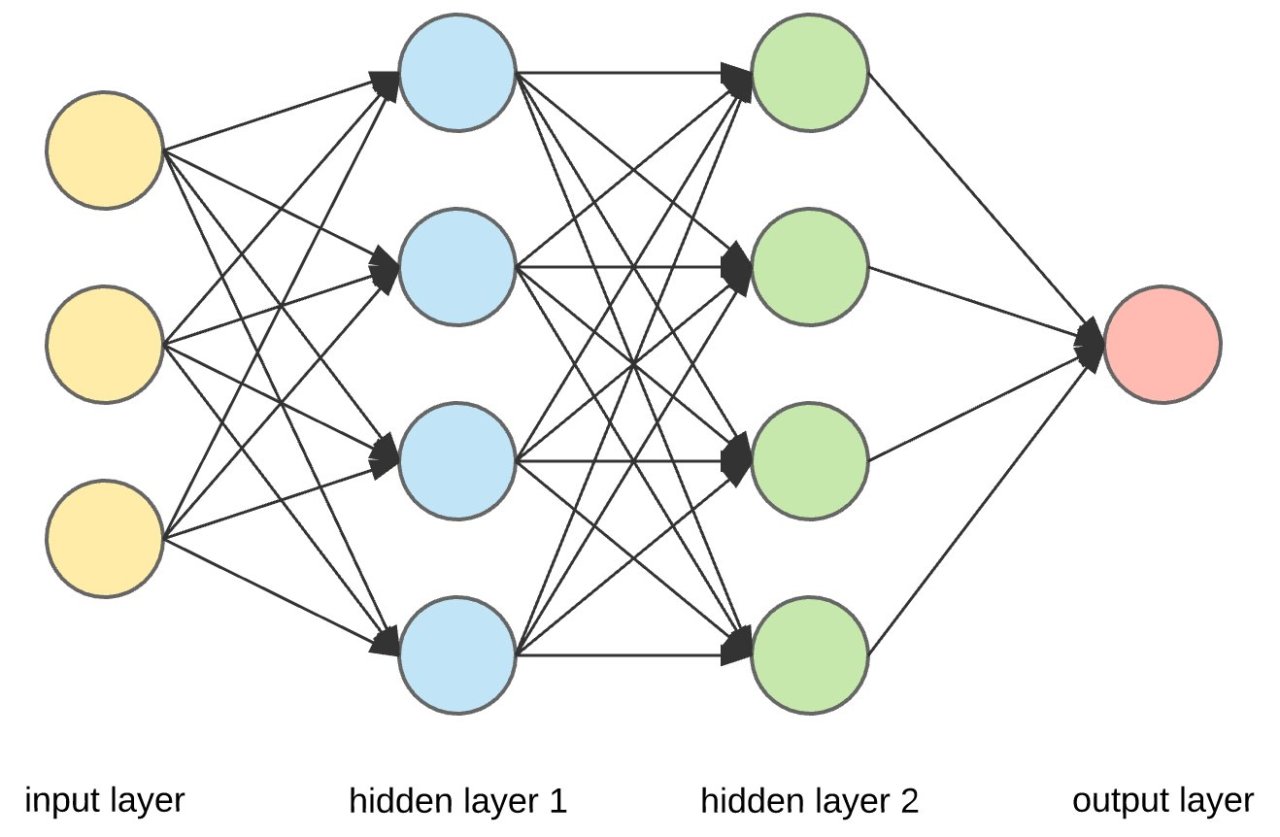 research papers neural network
